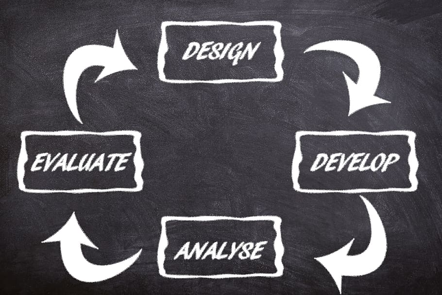 Methods for white label wordpress development